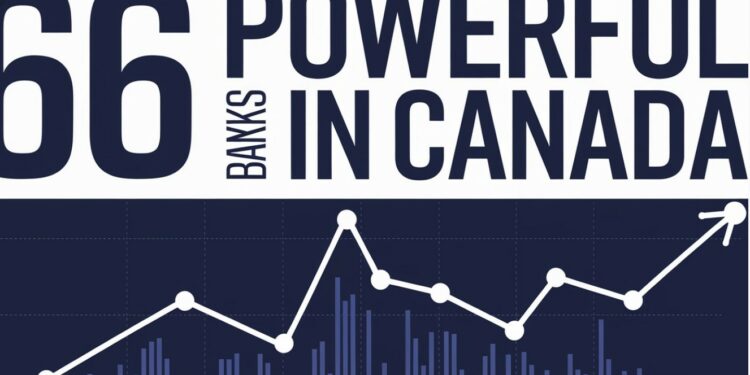 Directory of 66 Powerful Banks in Canada: Online Banking and Contact Info
