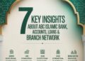 7 Key Insights About ABC Islamic Bank: Savings Accounts, Loans & Branch Network