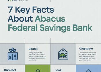 7 Key Facts about Abacus Federal Savings Bank: Savings Accounts, Loans & Branch Network